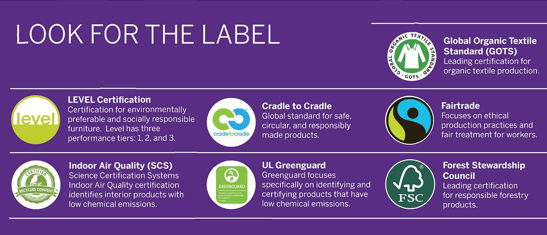 Eco Labels